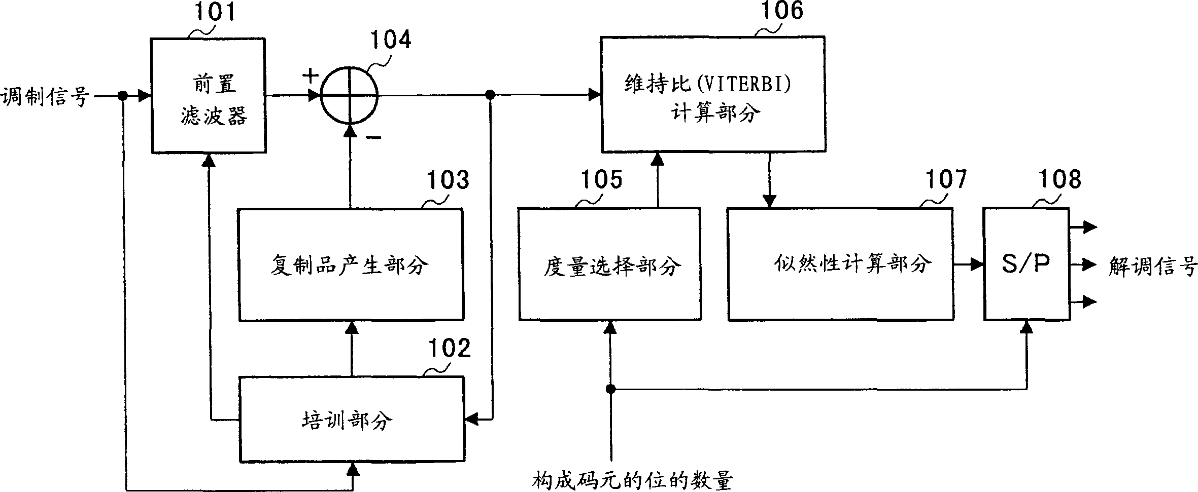 Bit likelihood calculation method and demodulation device