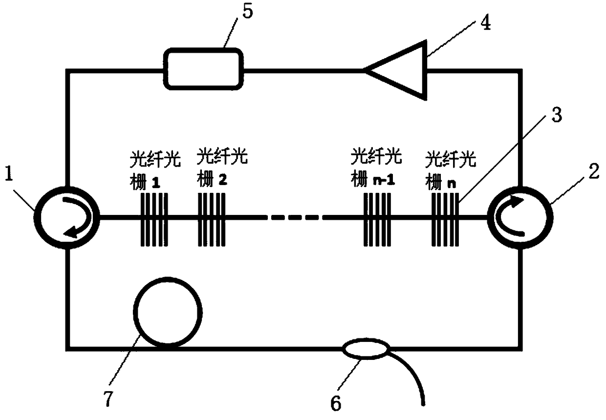 A high stability and high repetition rate mode-locked pulsed fiber laser