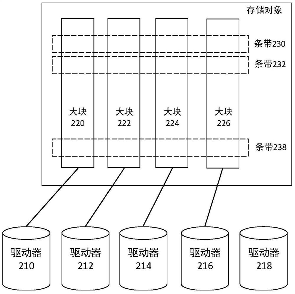 A Data Reconstruction Method Based on Storage Objects