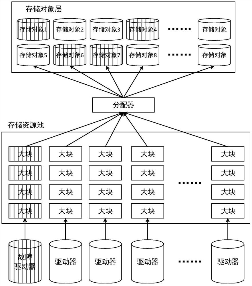 A Data Reconstruction Method Based on Storage Objects