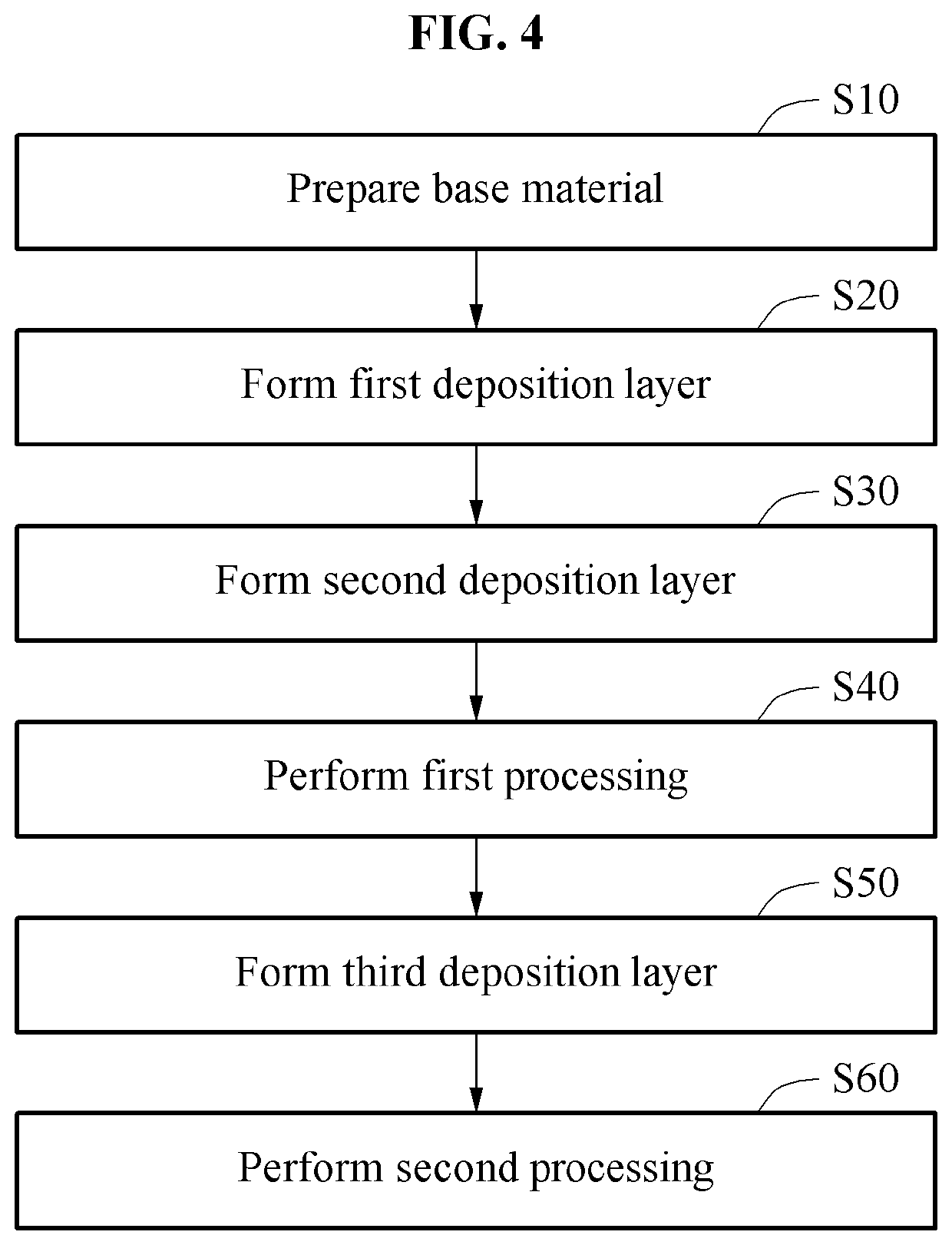 Semiconductor manufacturing component comprising deposition layer covering interlayer boundary and manufacturing method thereof