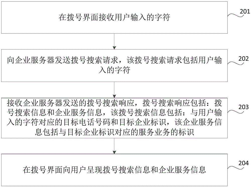 Dialing search method, apparatus and system