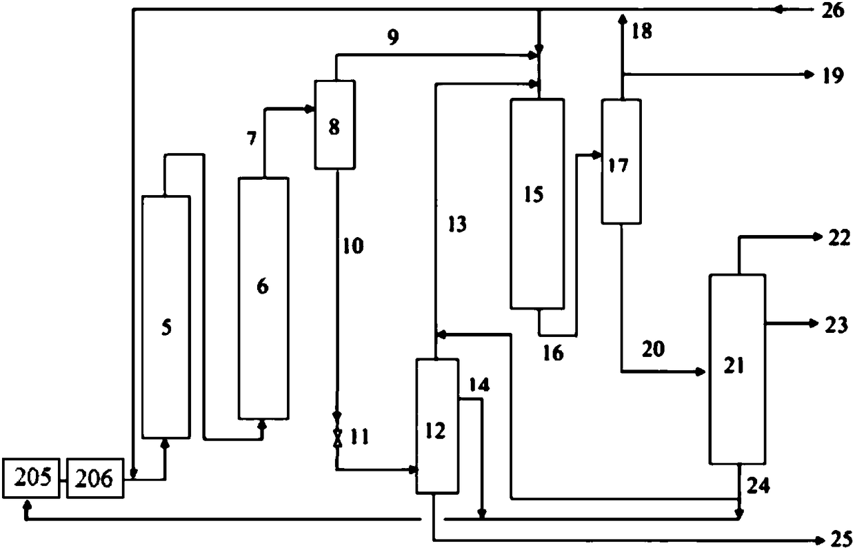 Method for producing light oil by liquefaction of coal and biomass