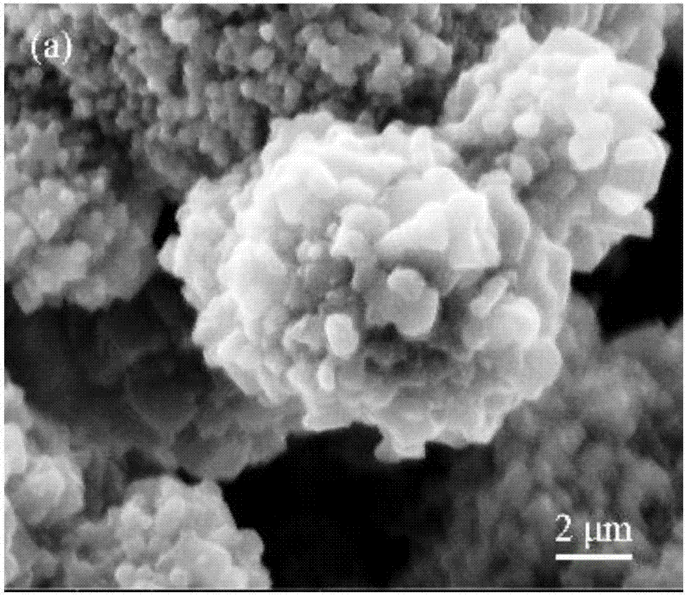 Preparation method of BiOCl photocatalyst, prepared photocatalyst and application of prepared photocatalyst