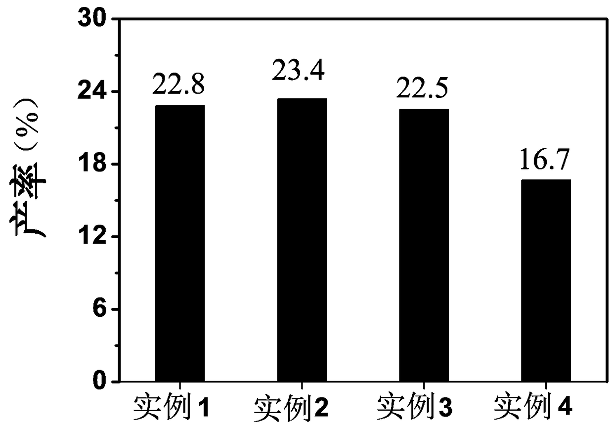 Method for extracting grape seed oil by ultrasound-assisted supercritical carbon dioxide technology as well as product of method and application of product