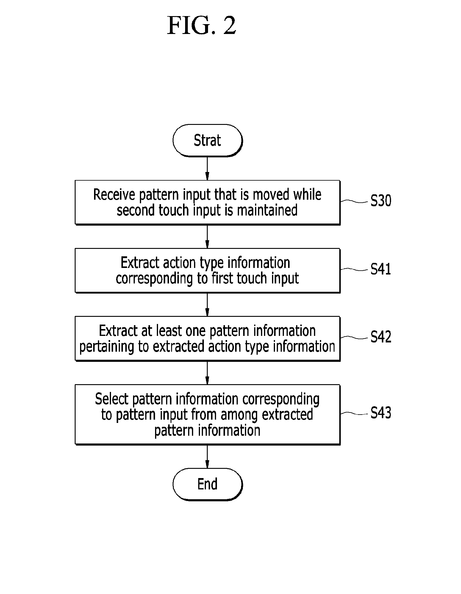 Method and apparatus for controlling character by inputting pattern