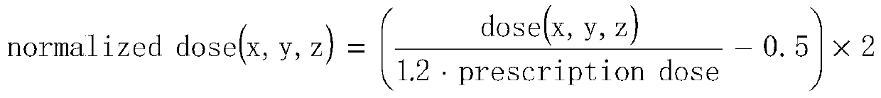 Three-dimensional dose prediction method based on deep learning and prior plan