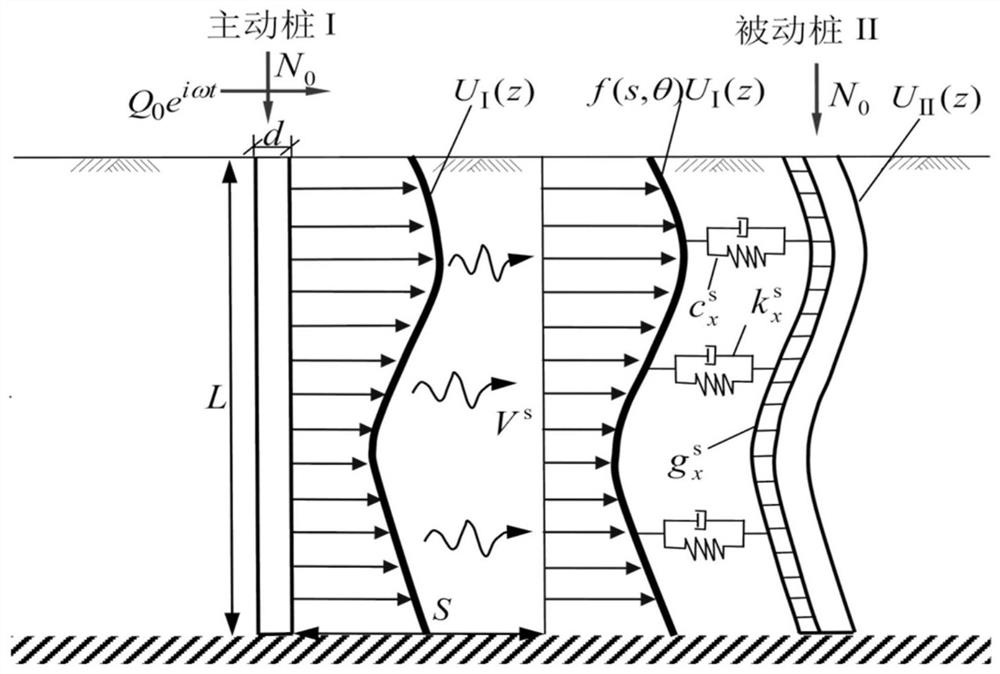 Method and system for analyzing horizontal dynamic interaction of adjacent pile foundations