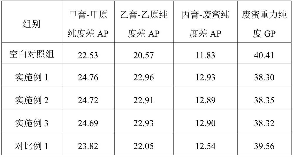 Special compound enzyme preparation for sugar production and preparation method and application of special compound enzyme preparation