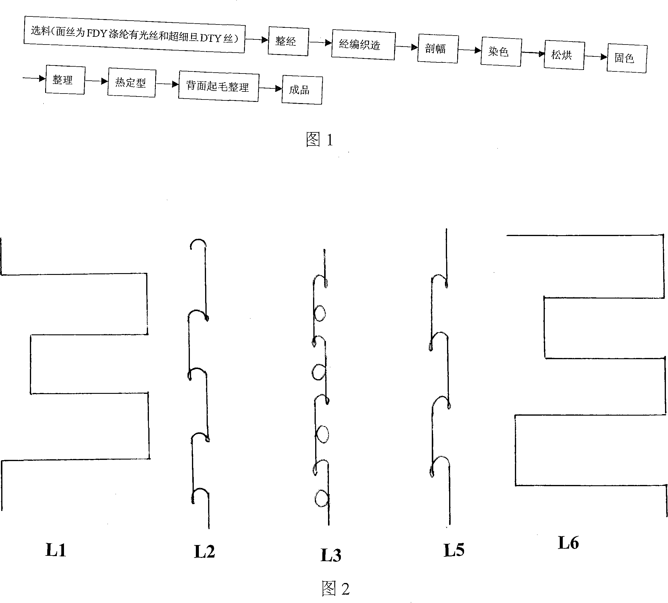 Processing technology of polyster fibric