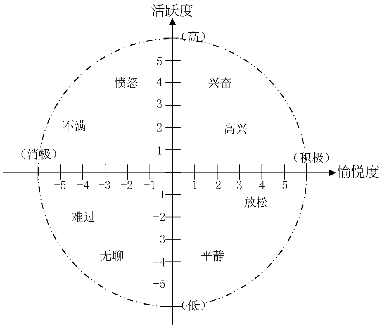 Voice processing method and device