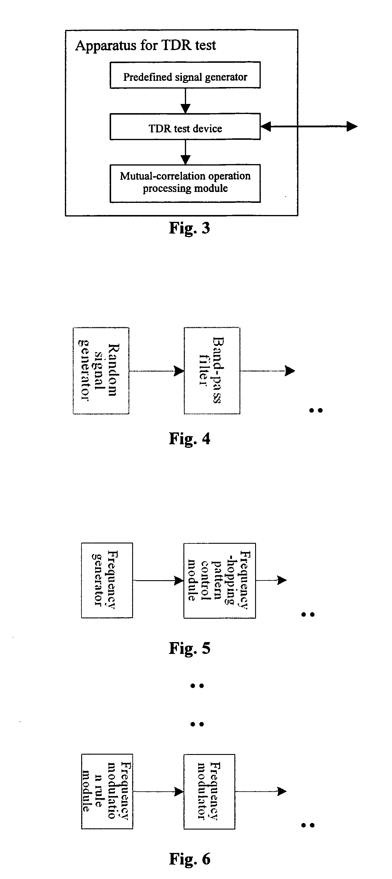 Method and apparatus for time domain reflection test of transmission line