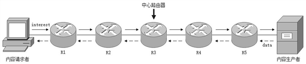 A Named Data Network Cache Method Based on Dichotomy