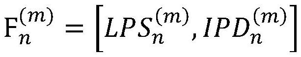 A two-channel sound source localization method based on deep learning