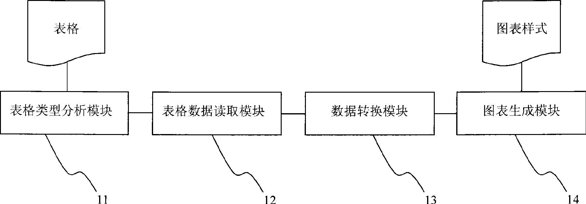 Method for transforming table into diagram in the process of typesetting and system thereof