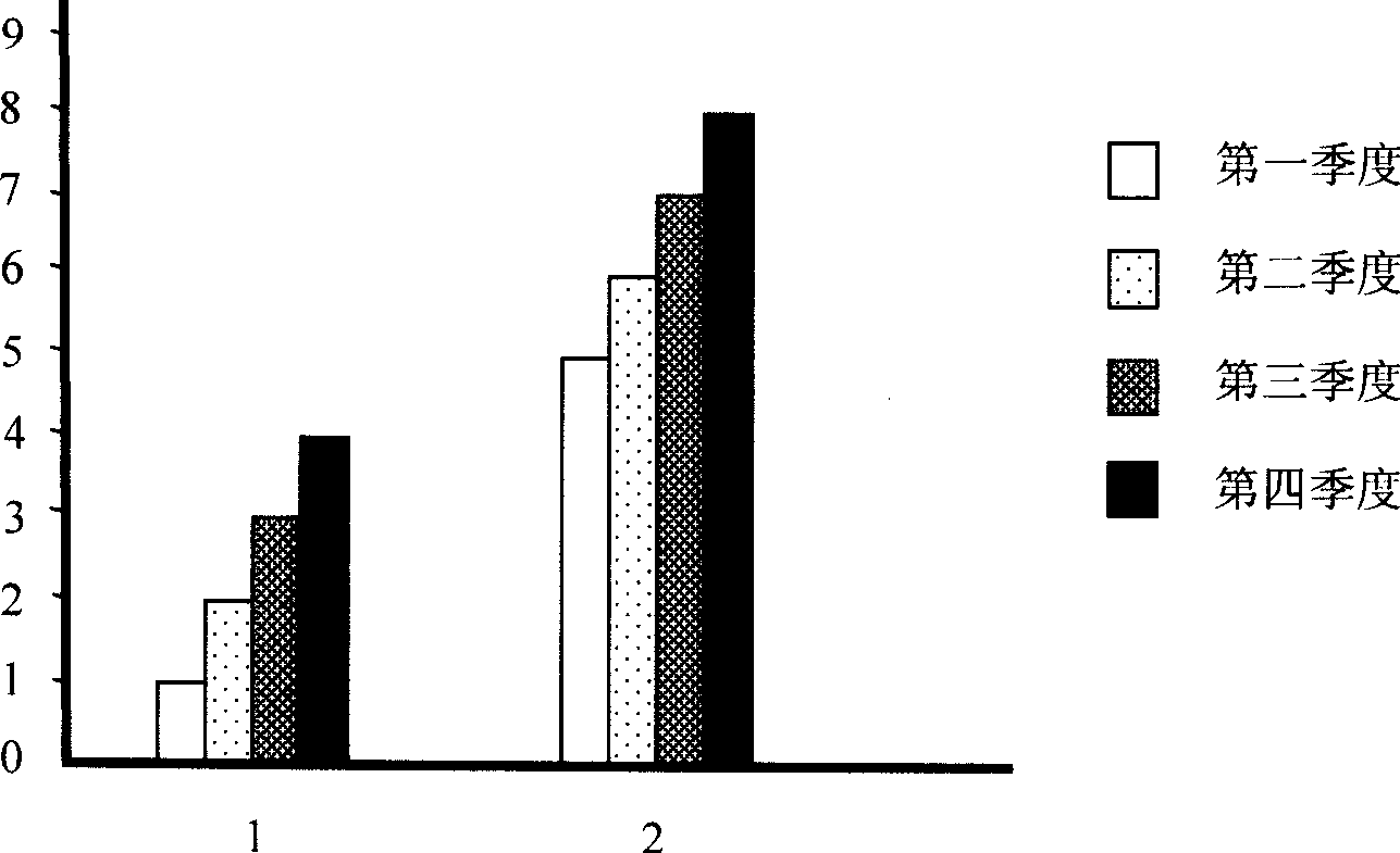 Method for transforming table into diagram in the process of typesetting and system thereof