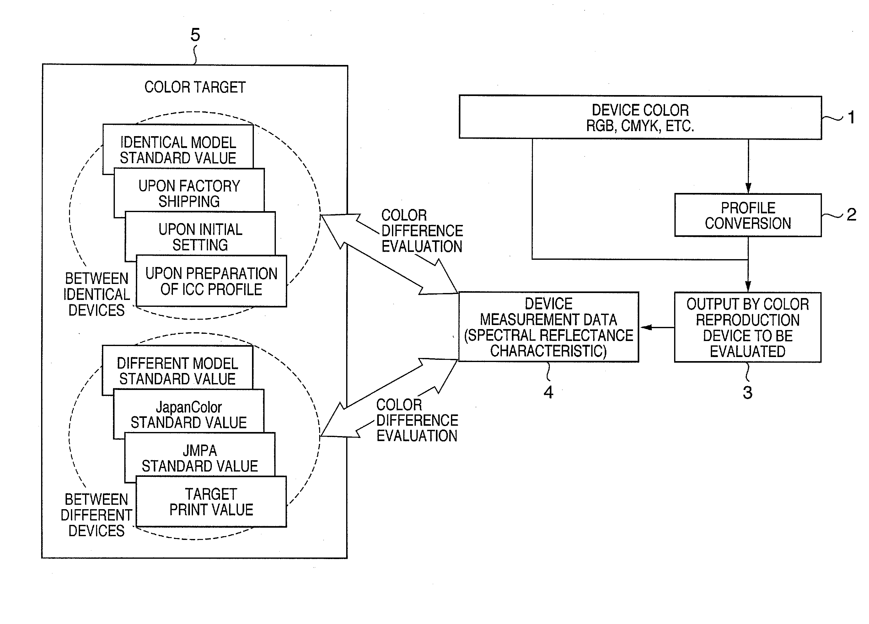 Color processing method and apparatus thereof