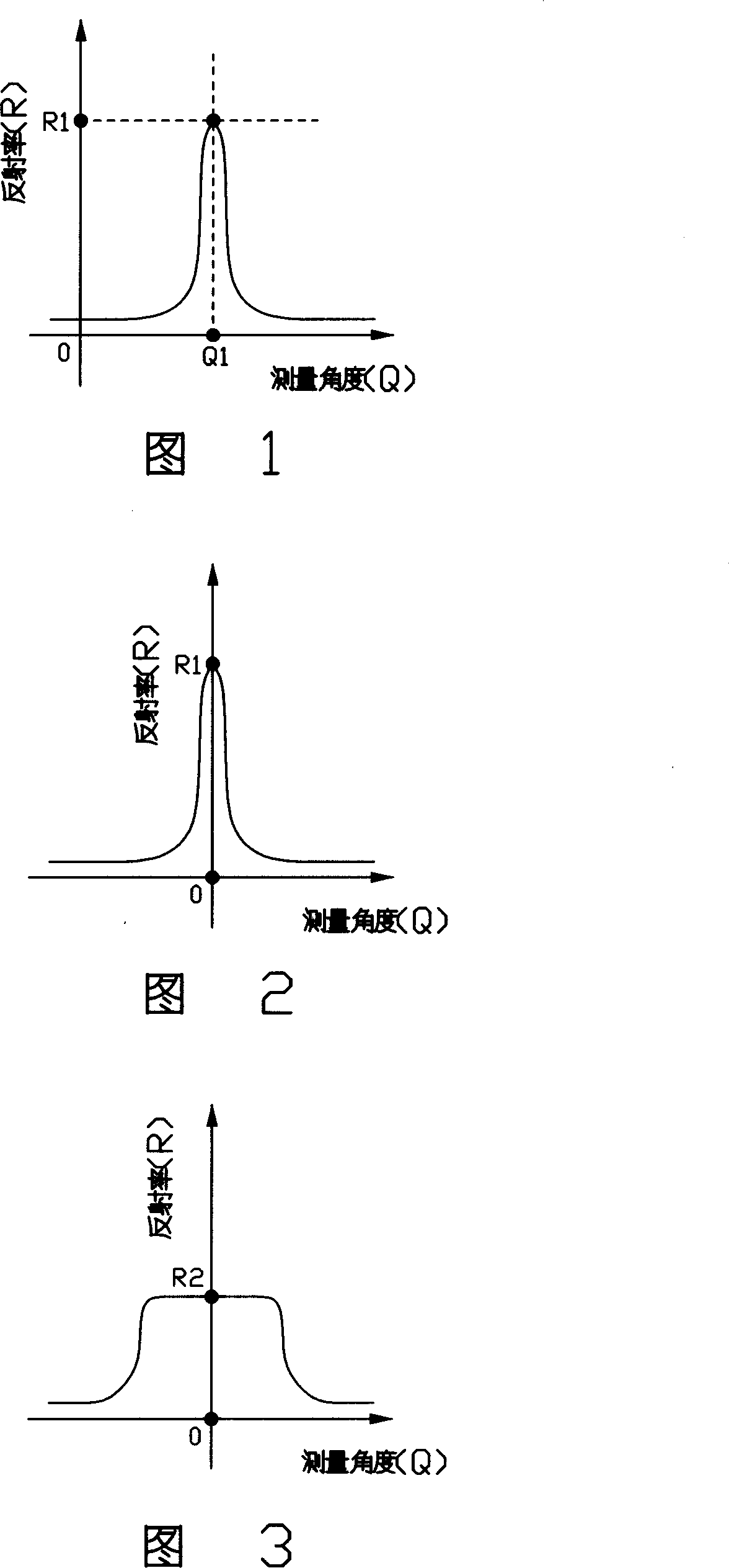 Light shield and method for making inclined reflection bumpers by using the same