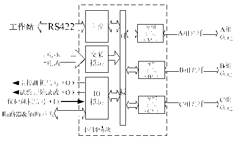 Full-function electric-energy quality comprehensive test platform