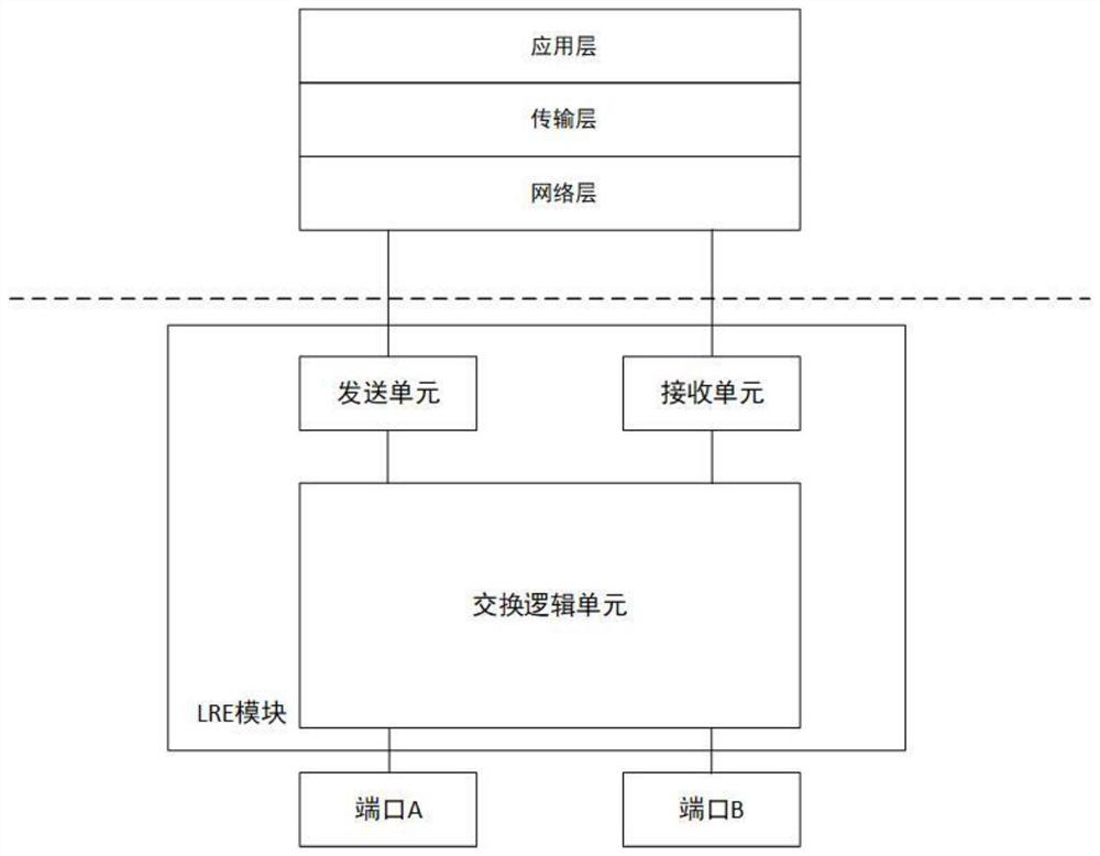 High-voltage switchgear network architecture