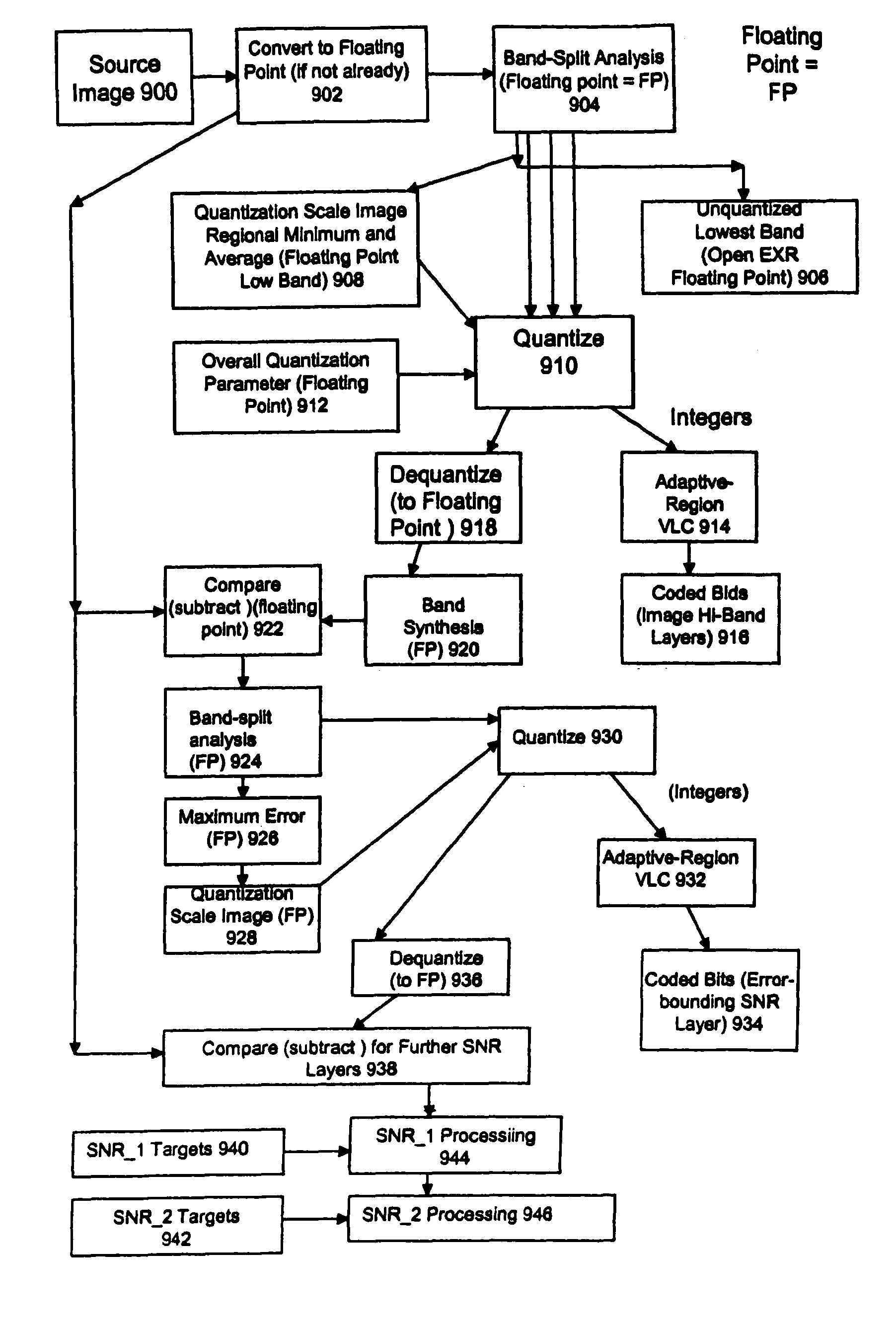 High quality wide-range multi-layer image compression coding system