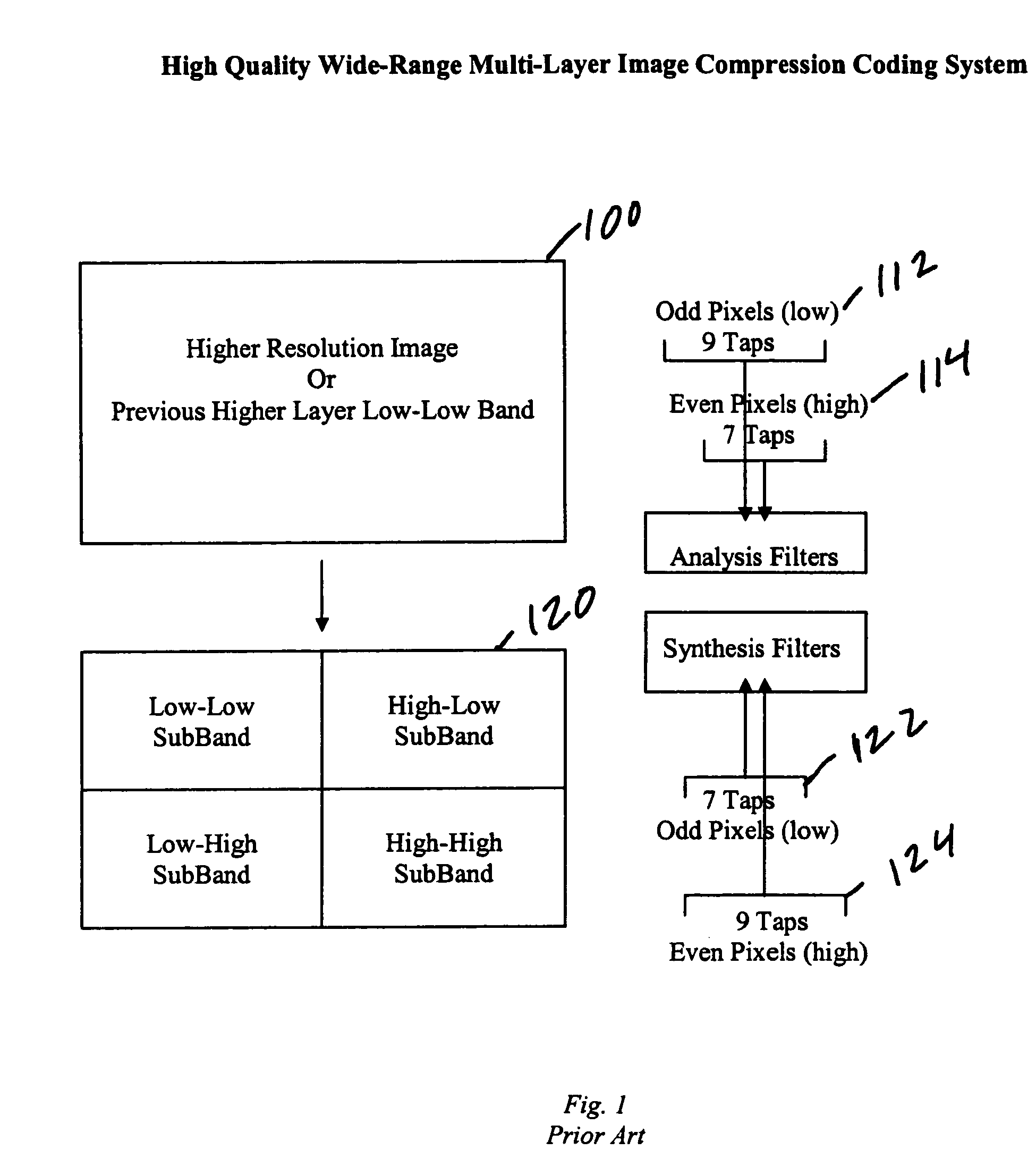 High quality wide-range multi-layer image compression coding system