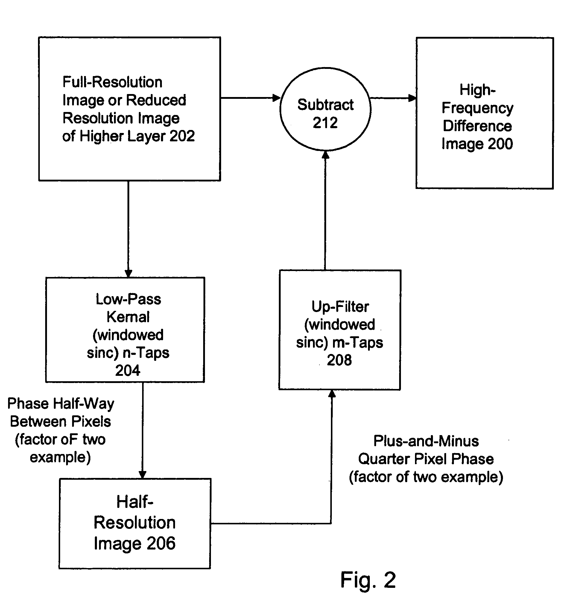 High quality wide-range multi-layer image compression coding system