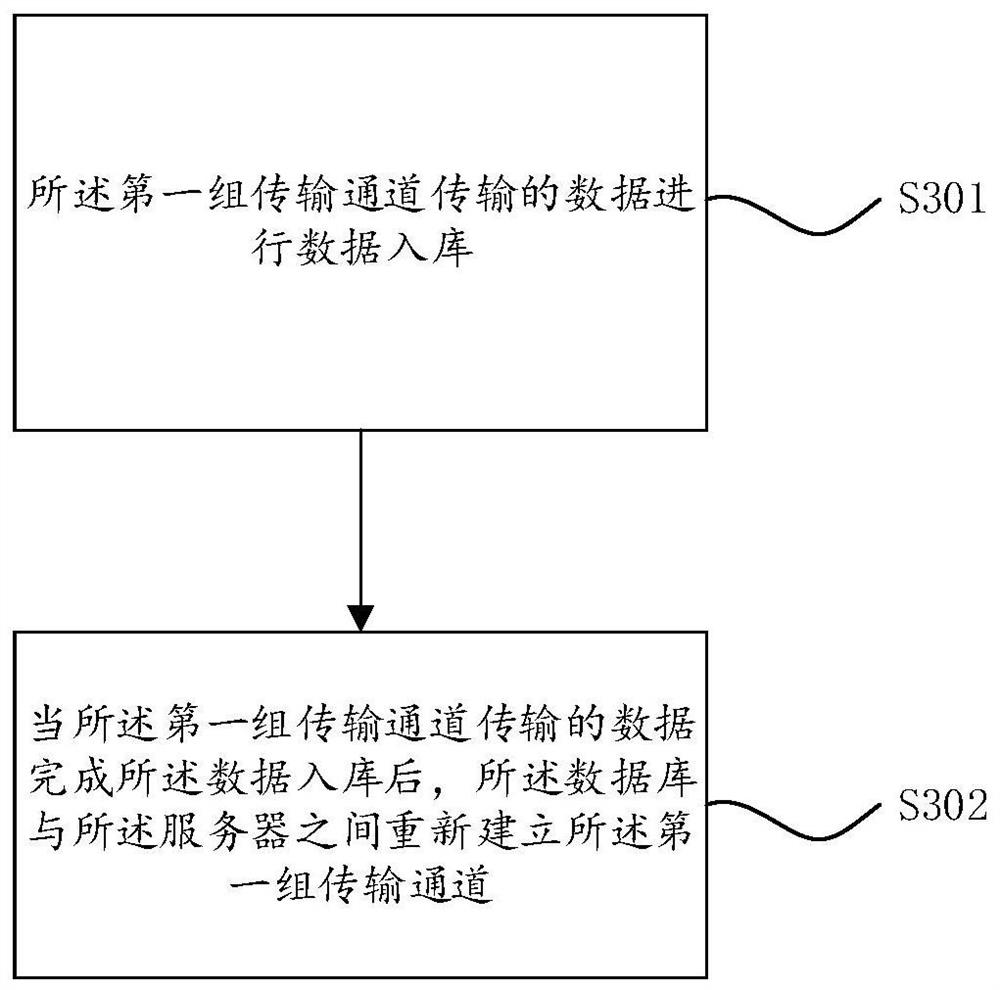 Data transmission method and device