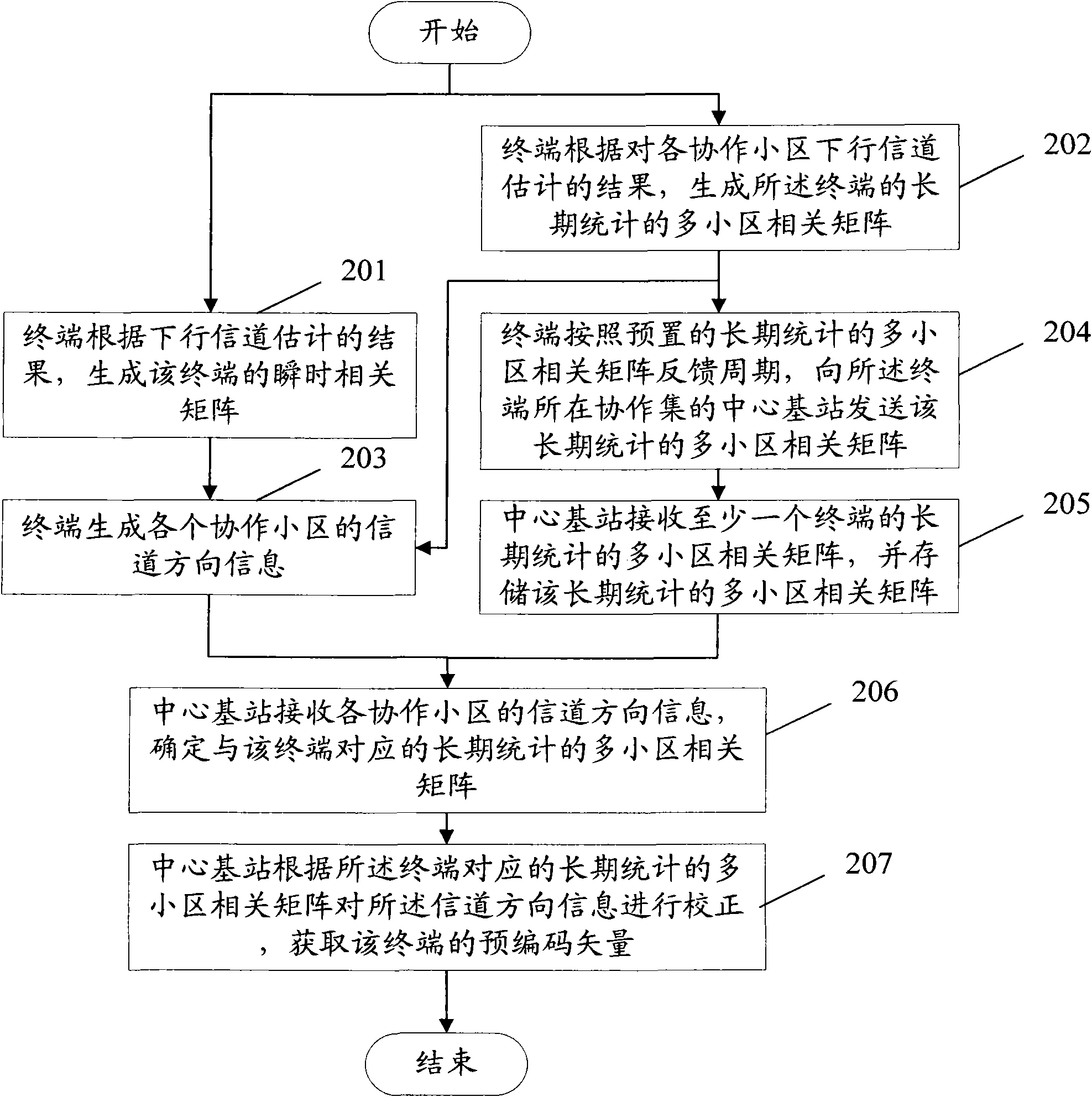 Method, device and system for information feedback in multi-point coordinated joint transmission network