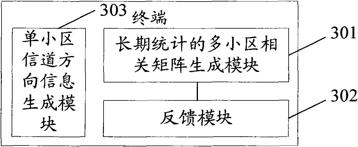 Method, device and system for information feedback in multi-point coordinated joint transmission network