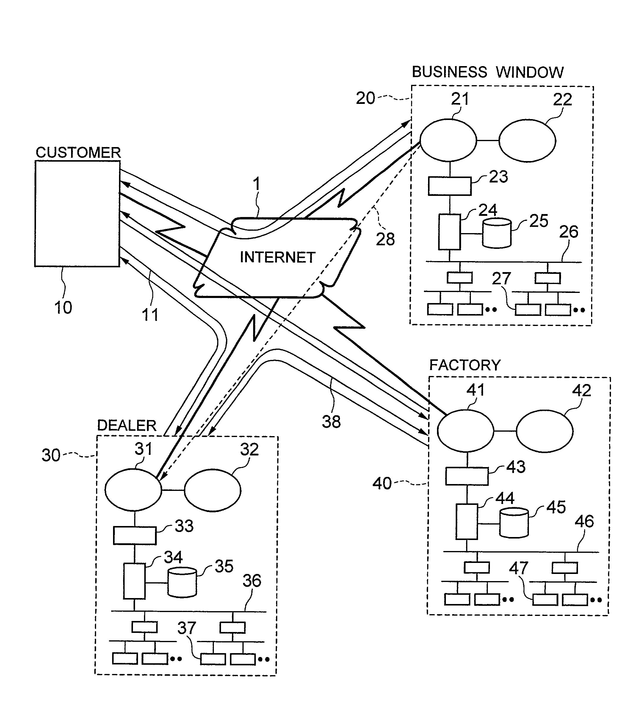 Method for supporting the orders received of transformer