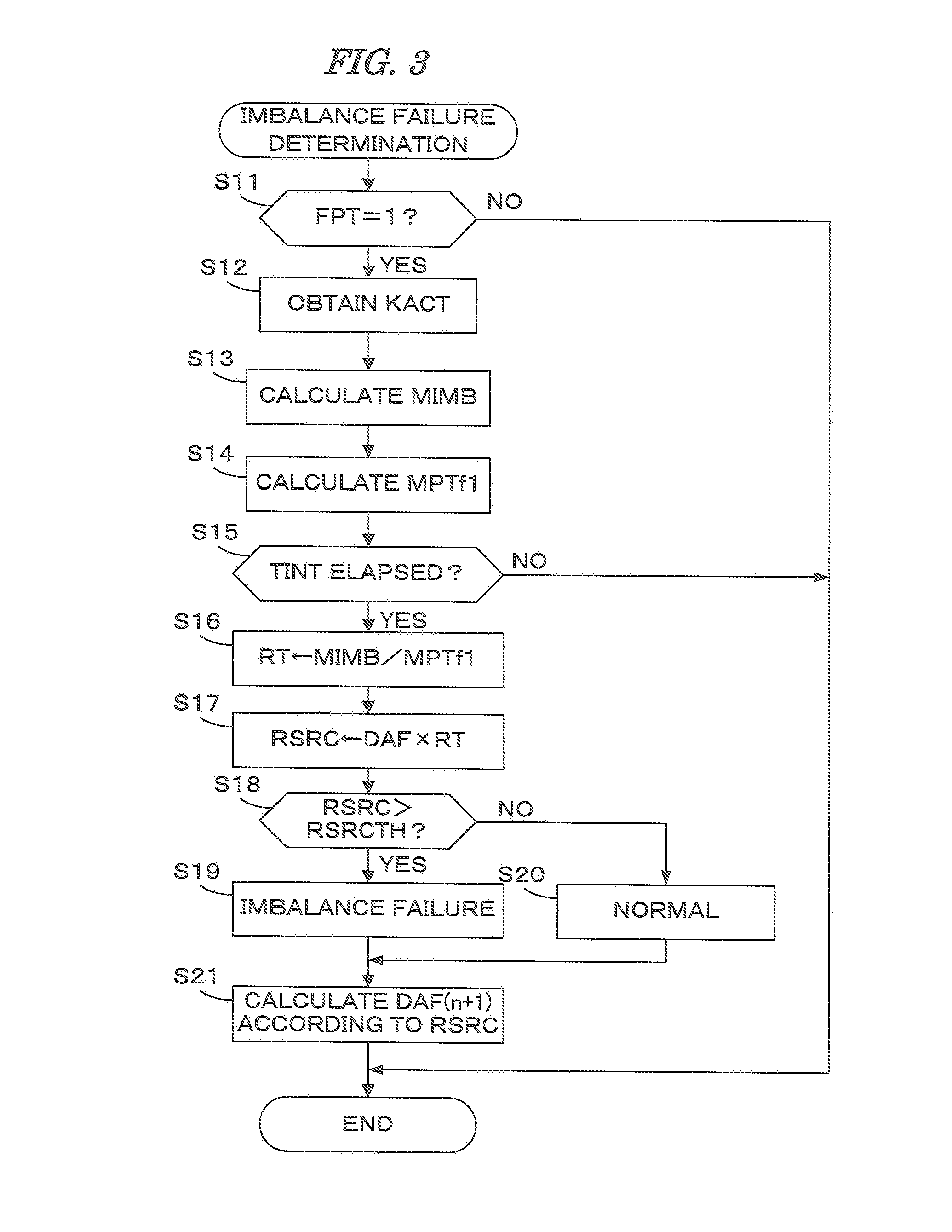 Air-fuel ratio control system for internal combustion engine