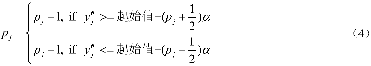 Separable encryption domain information hiding method