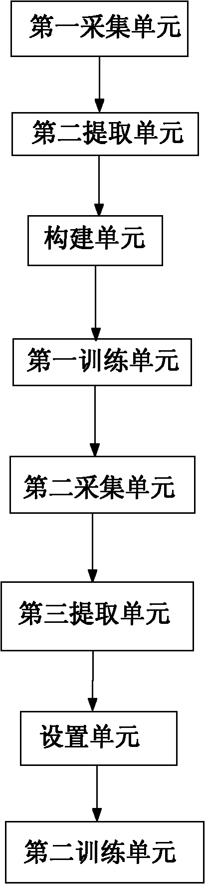 Abnormal emotion automatic detection and extraction method and system on basis of short-time analysis