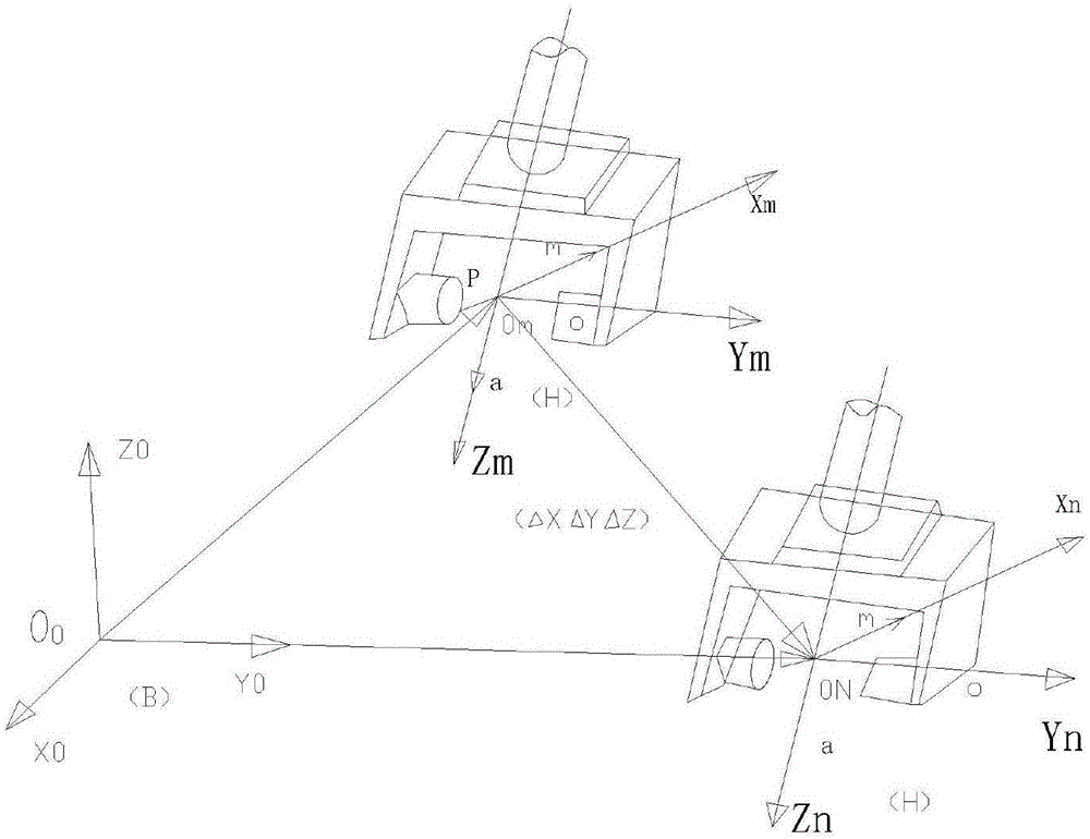 Control method for multi-degree-of-freedom master-slave teleoperation manipulator