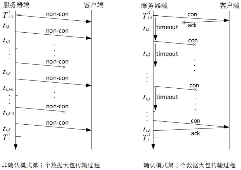 UCB-based dynamic CoAP mode selection method and device