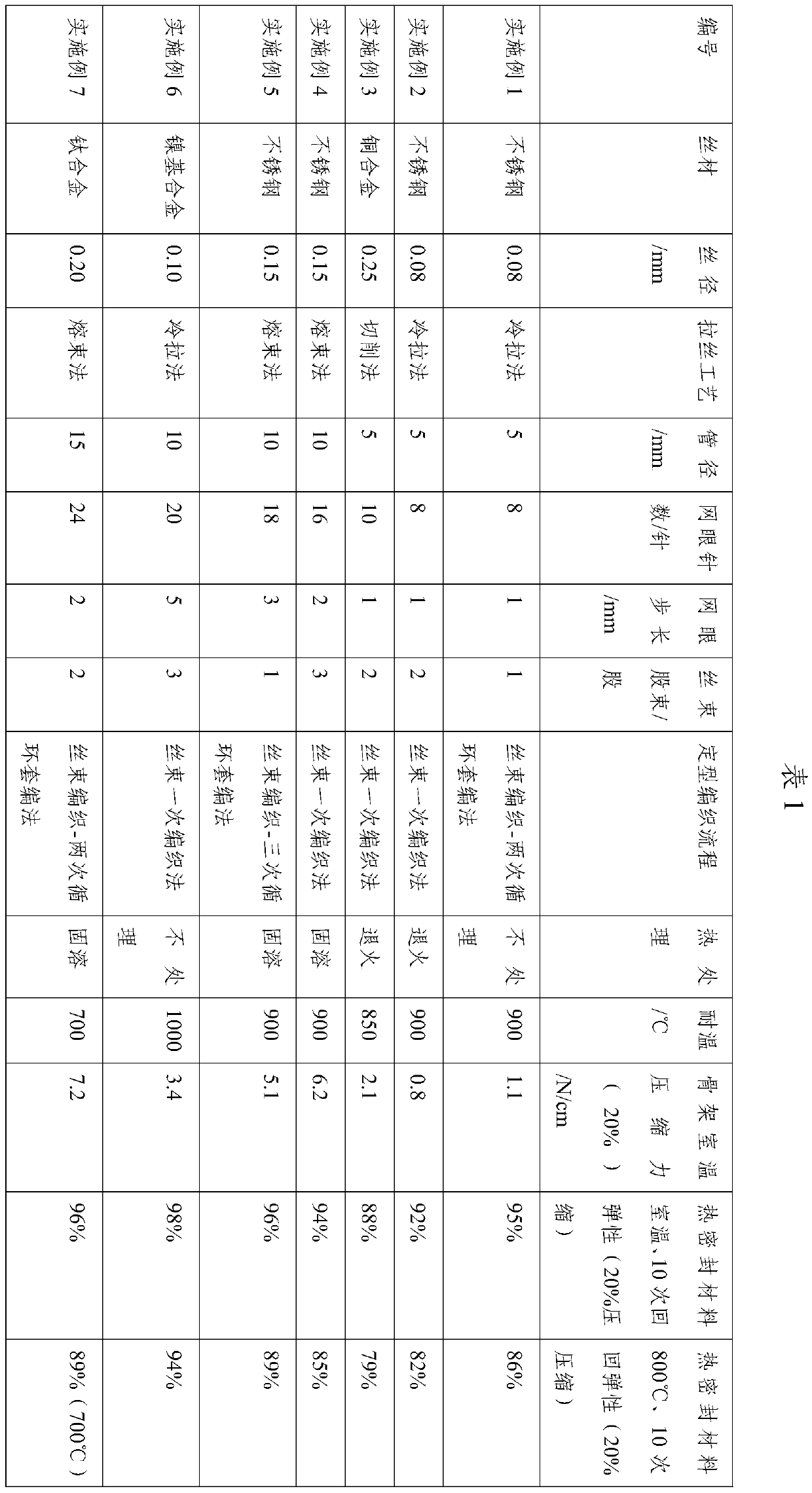 Heat sealing material and preparation method thereof