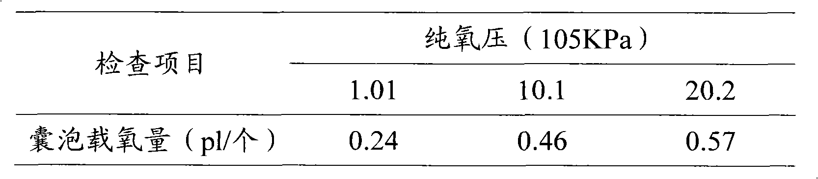 Plasma substitute and preparation method thereof