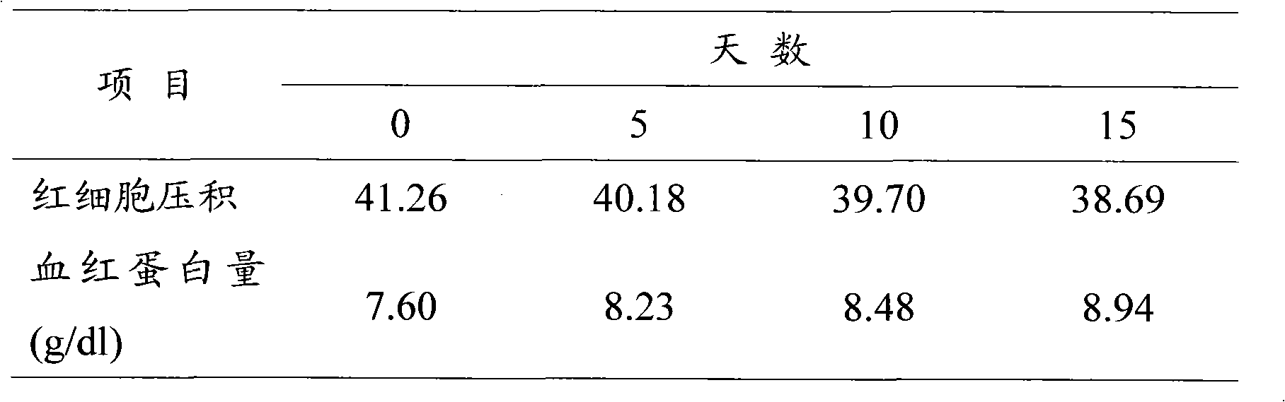 Plasma substitute and preparation method thereof