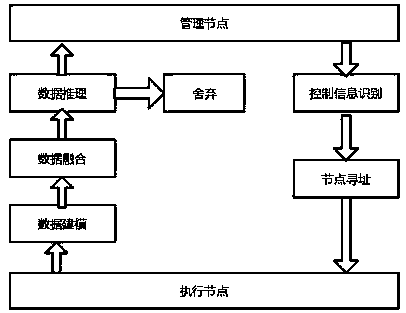 Mobile advertisement terminal data processing method