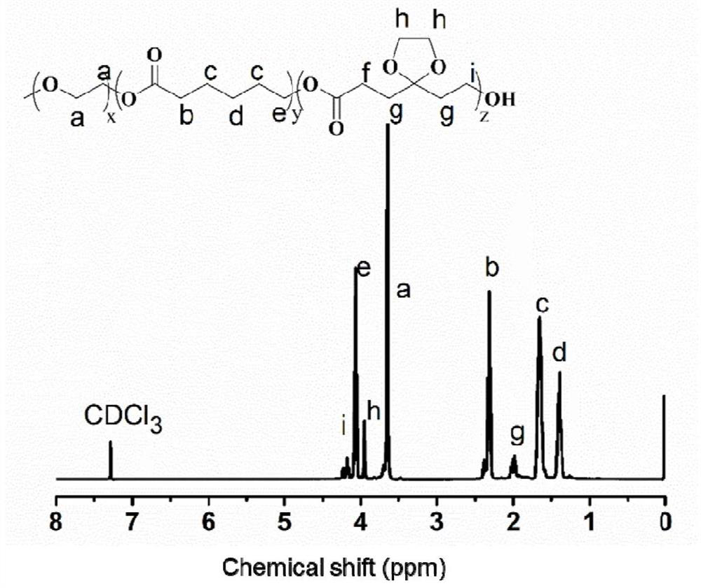 Preparation method and application of gel for in-situ delivery of nano-micelles