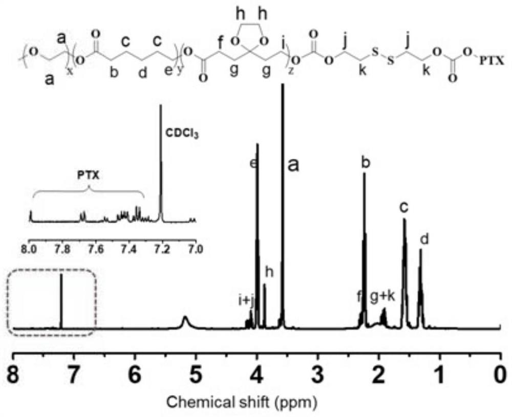 Preparation method and application of gel for in-situ delivery of nano-micelles