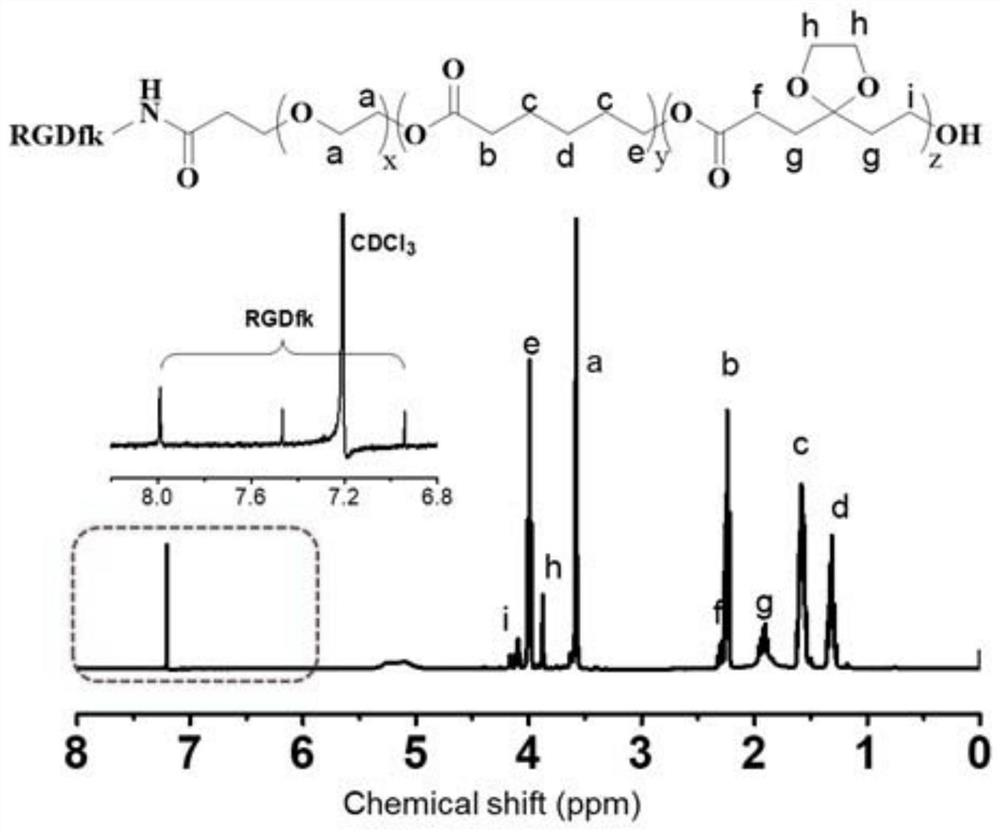 Preparation method and application of gel for in-situ delivery of nano-micelles