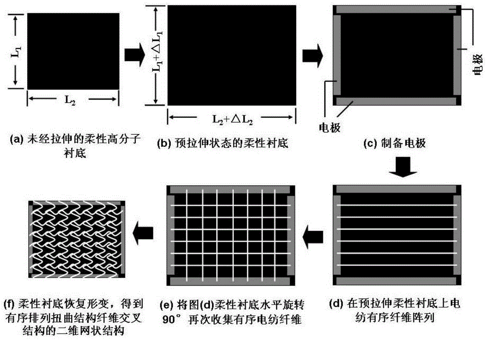 Method for manufacturing flexible stretchable device based on ordered arrangement torsion structure