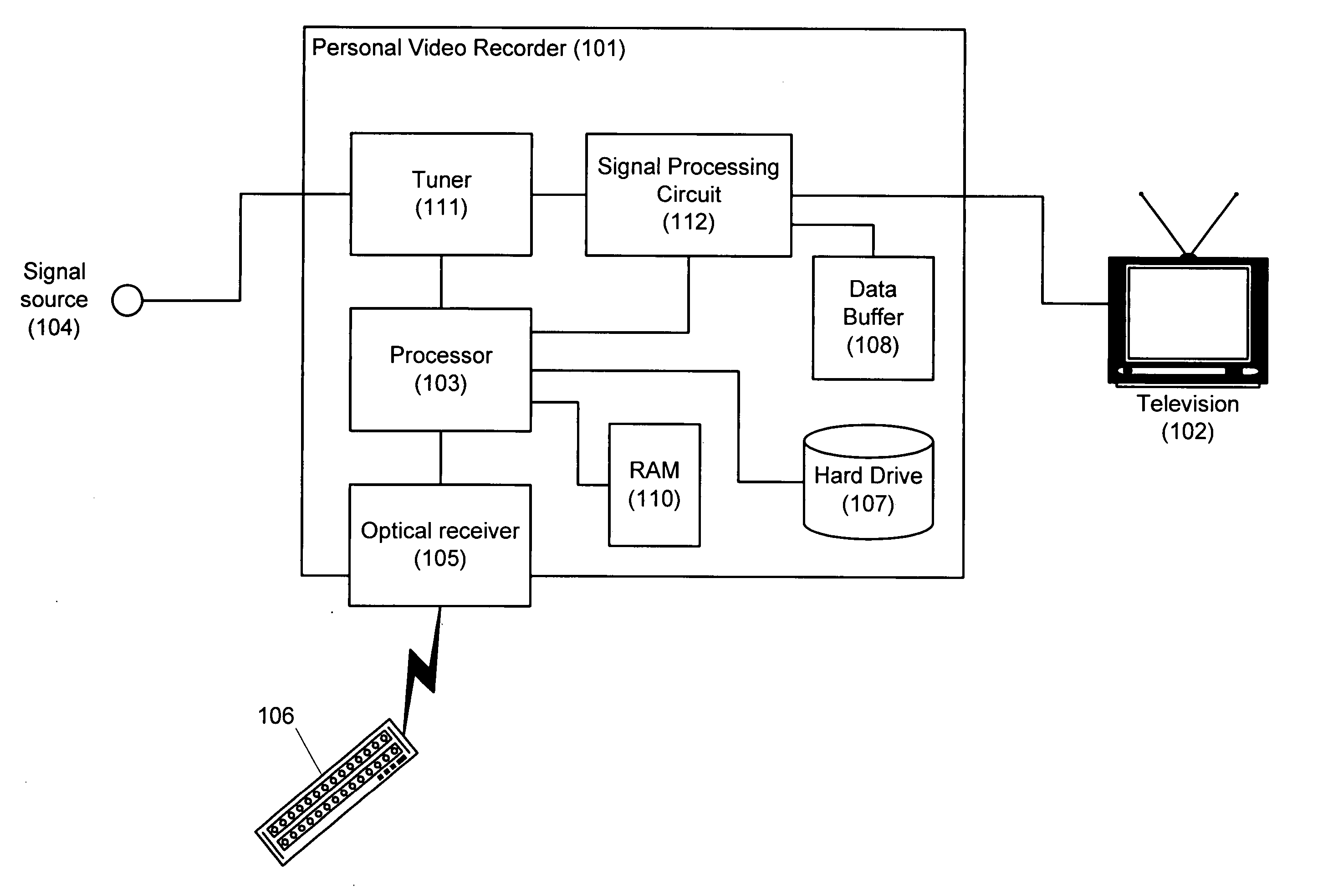 Method and system for providing alternative, less-intrusive advertising that appears during fast forward playback of a recorded video program