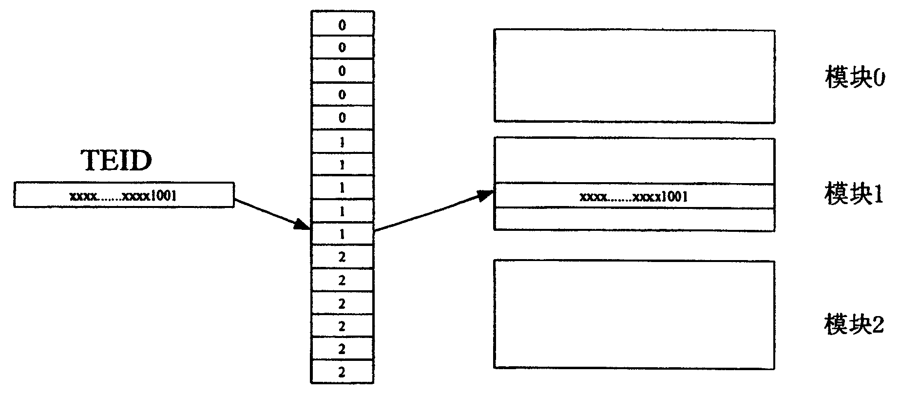 User's key assignment method supporting communication system nucleus netowrk