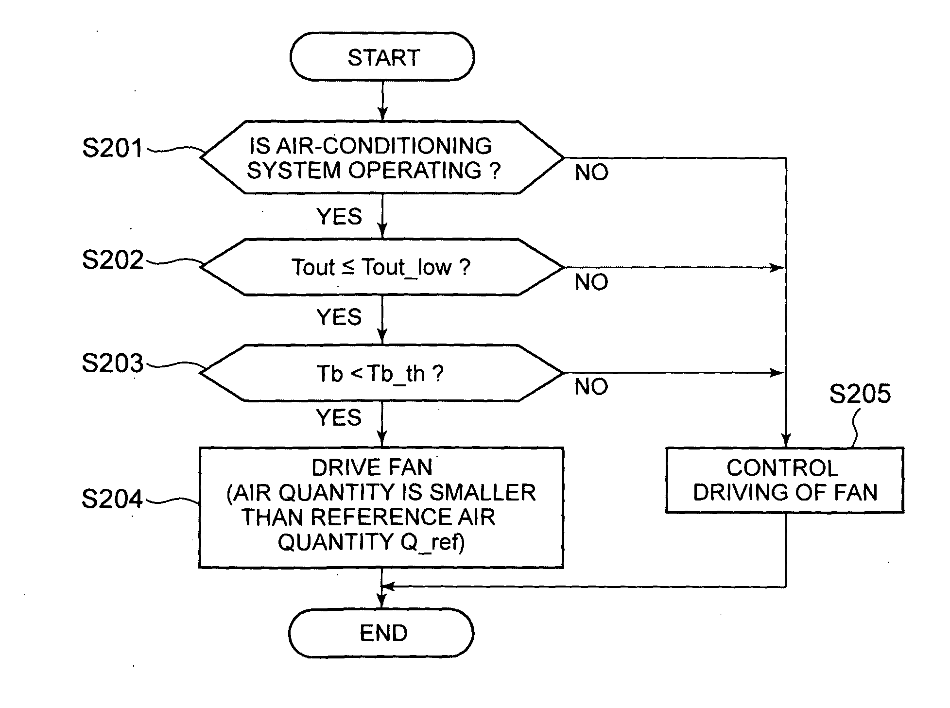 Vehicle comprising an electrical storage device cooled by a fan