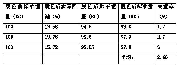 Grey cashmere discoloring method