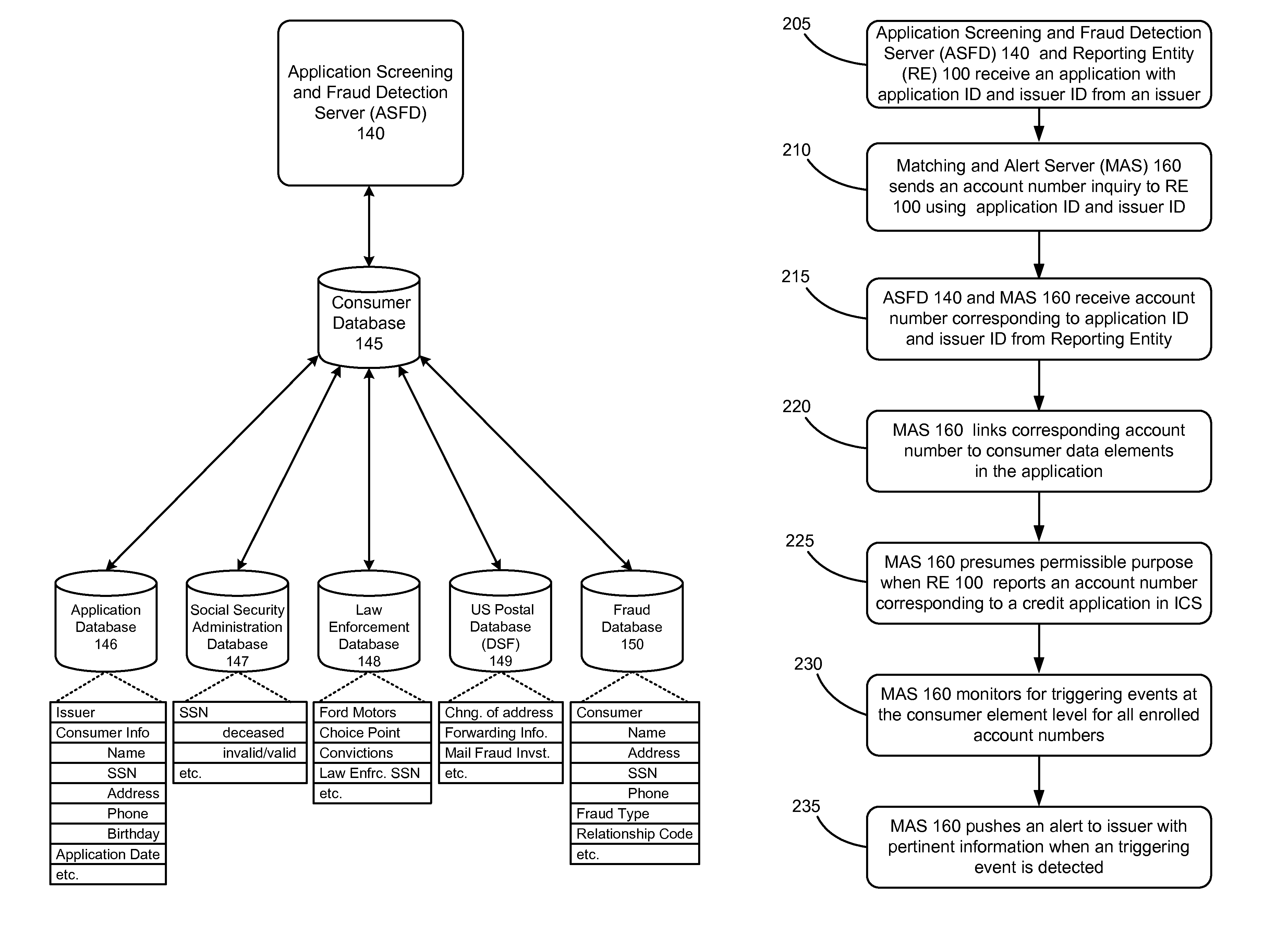 Method and system for advanced warning alerts using advanced identification system for identifying fraud detection and reporting