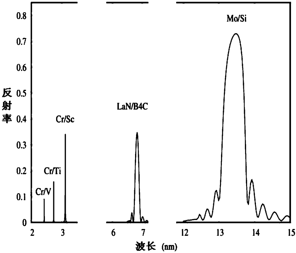 Biological sample imaging spectrometer applicable to water window x rays